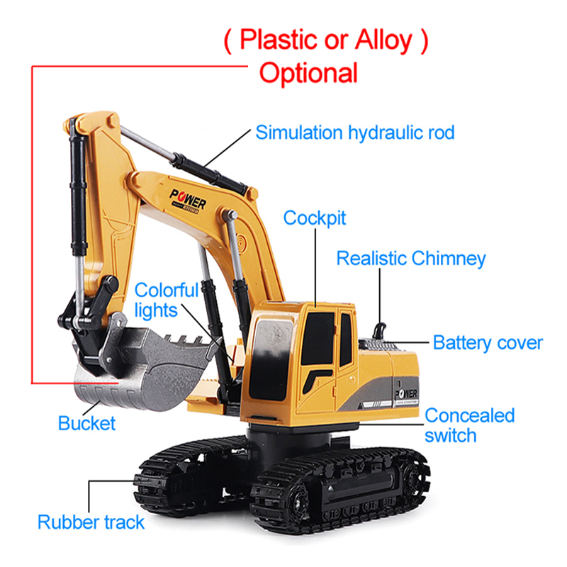 Pelle RC 2.4Ghz 6 canaux 1:24  - Kids Outdoor Digger avis et prix